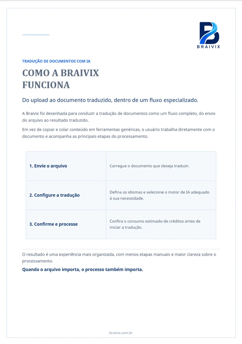 Prévia do documento original em português, com o título ‘Como a Braivix funciona’, textos explicativos e uma tabela de três etapas.